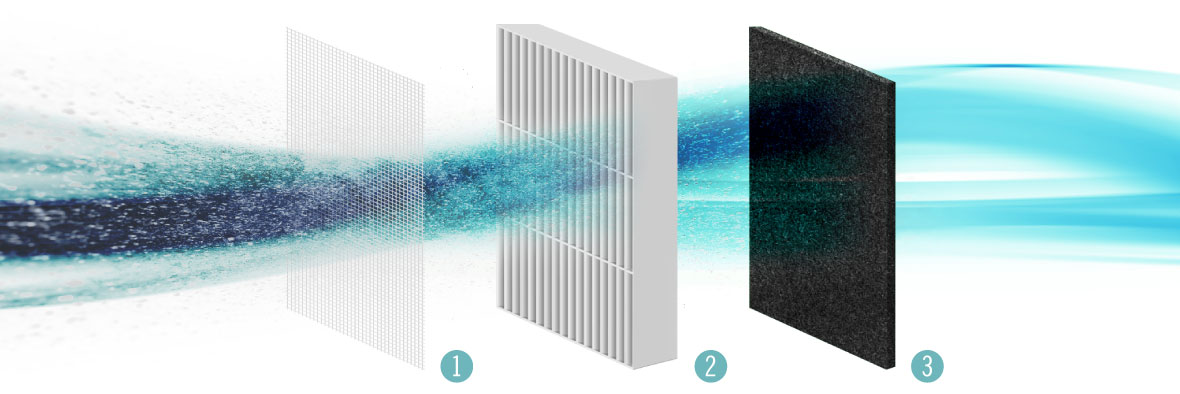 Purificator de aer Teesa cu 3 sisteme de filtrare